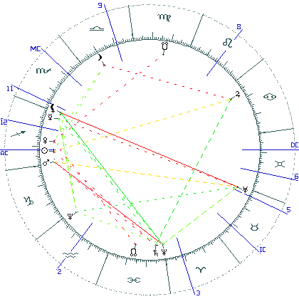 kliki kaardi suurendamiseks või orbide muutmiseks kaart