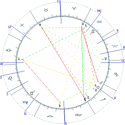 kliki kaardi suurendamiseks või orbide muutmiseks kaart
