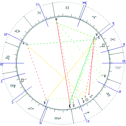 kliki kaardi suurendamiseks või orbide muutmiseks kaart
