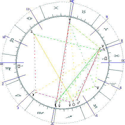 kliki kaardi suurendamiseks või orbide muutmiseks kaart
