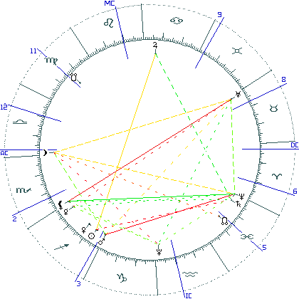 kliki kaardi suurendamiseks või orbide muutmiseks kaart