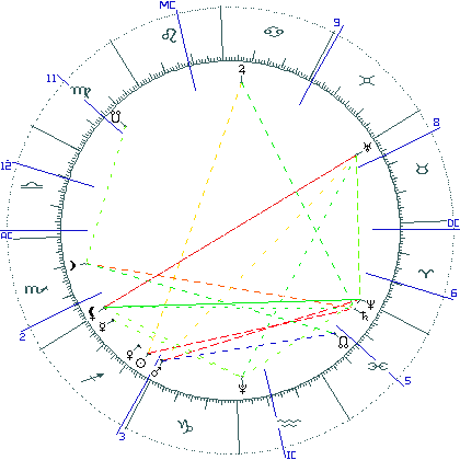 kliki kaardi suurendamiseks või orbide muutmiseks kaart