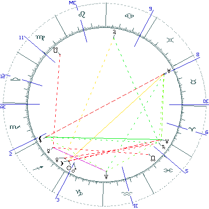 kliki kaardi suurendamiseks või orbide muutmiseks kaart