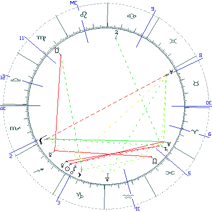 kliki kaardi suurendamiseks või orbide muutmiseks kaart