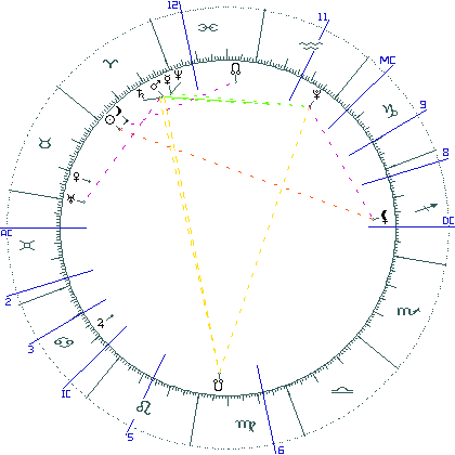 kliki kaardi suurendamiseks või orbide muutmiseks kaart