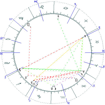 kliki kaardi suurendamiseks või orbide muutmiseks kaart