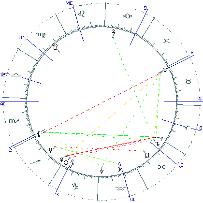 kliki kaardi suurendamiseks või orbide muutmiseks kaart