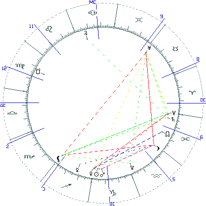 kliki kaardi suurendamiseks või orbide muutmiseks kaart