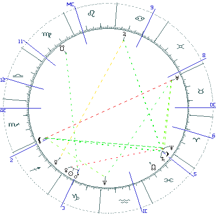 kliki kaardi suurendamiseks või orbide muutmiseks kaart