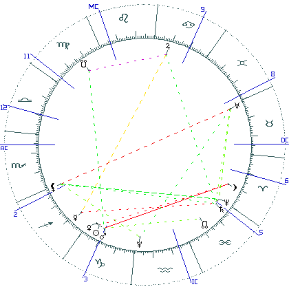 kliki kaardi suurendamiseks või orbide muutmiseks kaart
