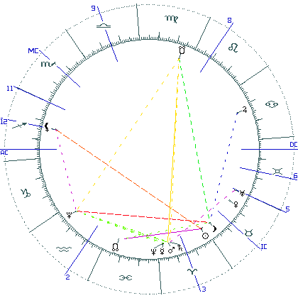 kliki kaardi suurendamiseks või orbide muutmiseks kaart