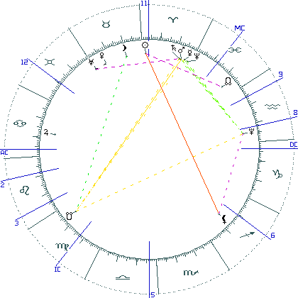 kliki kaardi suurendamiseks või orbide muutmiseks kaart