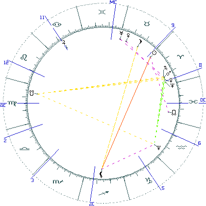 kliki kaardi suurendamiseks või orbide muutmiseks kaart