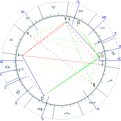 kliki kaardi suurendamiseks või orbide muutmiseks kaart