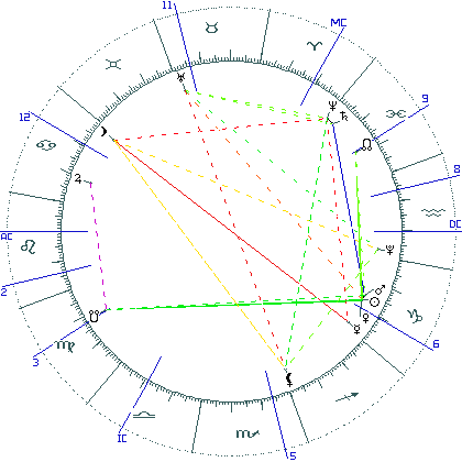 kliki kaardi suurendamiseks või orbide muutmiseks kaart