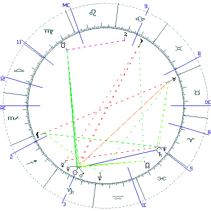 kliki kaardi suurendamiseks või orbide muutmiseks kaart