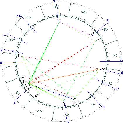 kliki kaardi suurendamiseks või orbide muutmiseks kaart