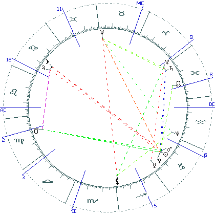 kliki kaardi suurendamiseks või orbide muutmiseks kaart