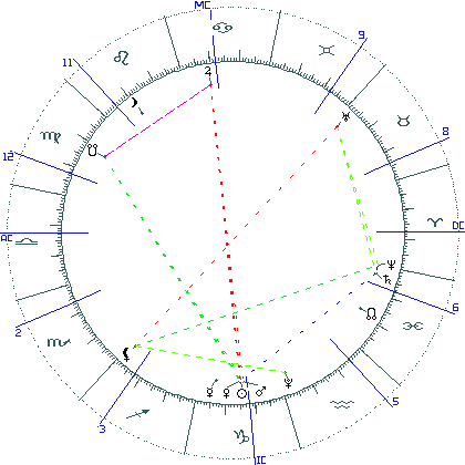 kliki kaardi suurendamiseks või orbide muutmiseks kaart