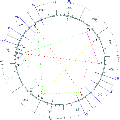kliki kaardi suurendamiseks või orbide muutmiseks kaart