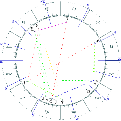 kliki kaardi suurendamiseks või orbide muutmiseks kaart