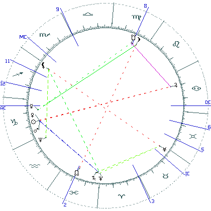 kliki kaardi suurendamiseks või orbide muutmiseks kaart