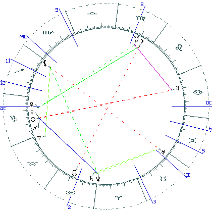 kliki kaardi suurendamiseks või orbide muutmiseks kaart