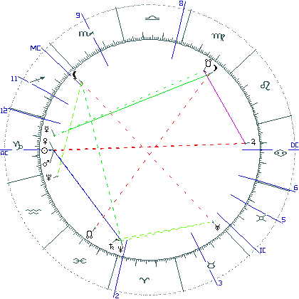 kliki kaardi suurendamiseks või orbide muutmiseks kaart