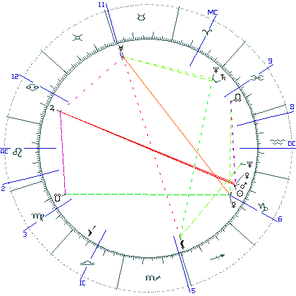 kliki kaardi suurendamiseks või orbide muutmiseks kaart