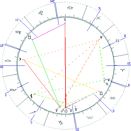 kliki kaardi suurendamiseks või orbide muutmiseks kaart