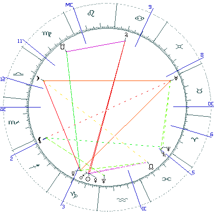 kliki kaardi suurendamiseks või orbide muutmiseks kaart