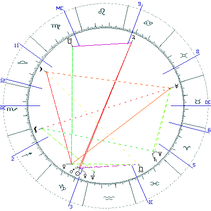 kliki kaardi suurendamiseks või orbide muutmiseks kaart