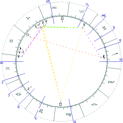 kliki kaardi suurendamiseks või orbide muutmiseks kaart