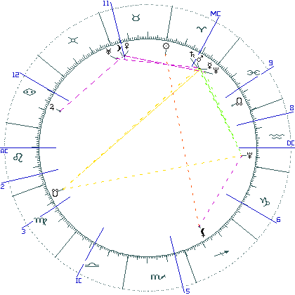 kliki kaardi suurendamiseks või orbide muutmiseks kaart