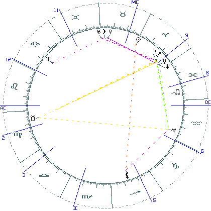 kliki kaardi suurendamiseks või orbide muutmiseks kaart