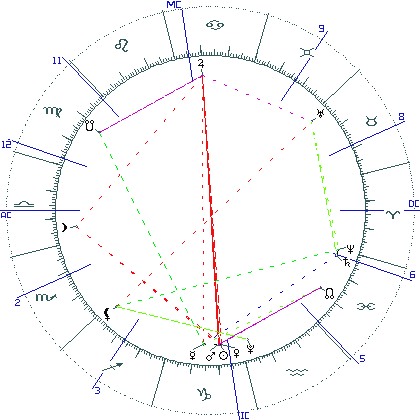 kliki kaardi suurendamiseks või orbide muutmiseks kaart