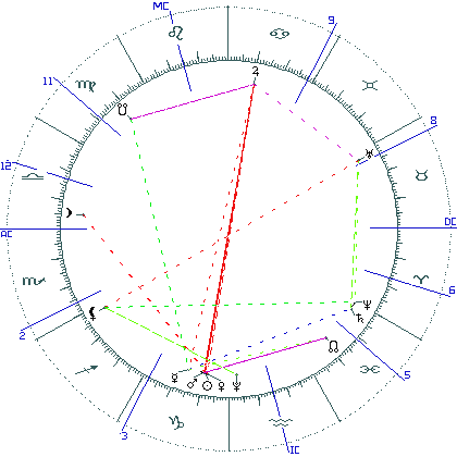 kliki kaardi suurendamiseks või orbide muutmiseks kaart