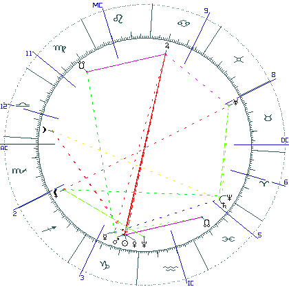kliki kaardi suurendamiseks või orbide muutmiseks kaart