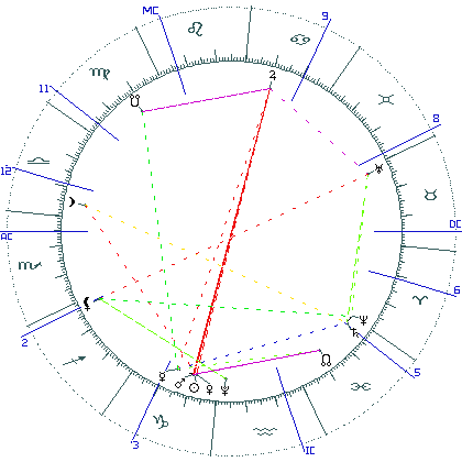 kliki kaardi suurendamiseks või orbide muutmiseks kaart