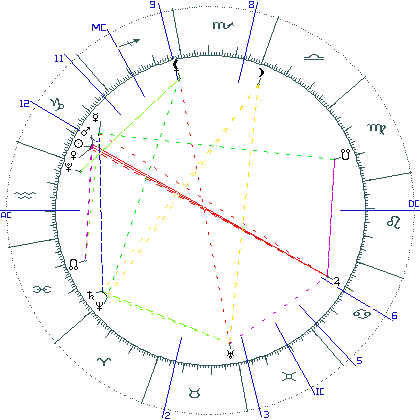 kliki kaardi suurendamiseks või orbide muutmiseks kaart