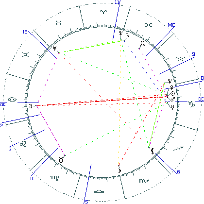 kliki kaardi suurendamiseks või orbide muutmiseks kaart