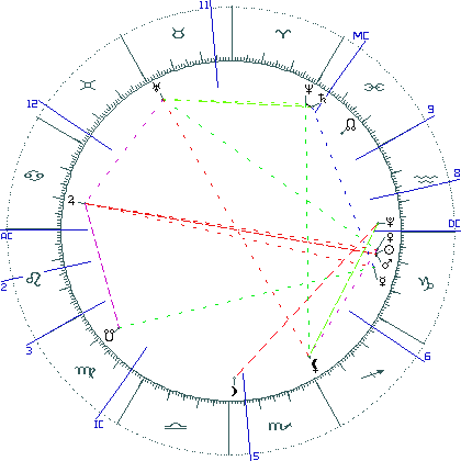 kliki kaardi suurendamiseks või orbide muutmiseks kaart