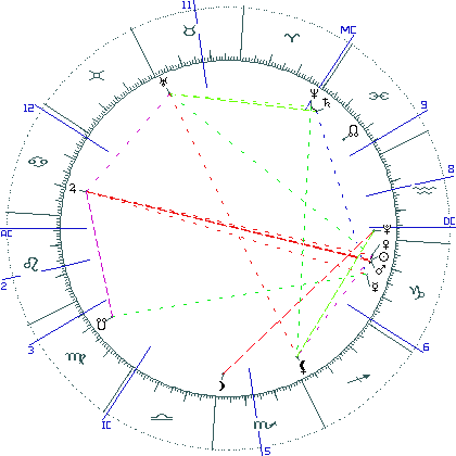 kliki kaardi suurendamiseks või orbide muutmiseks kaart