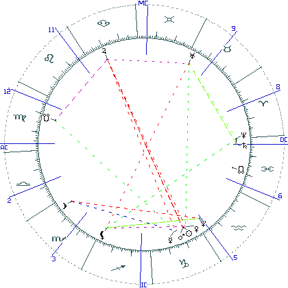 kliki kaardi suurendamiseks või orbide muutmiseks kaart