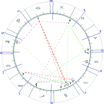 kliki kaardi suurendamiseks või orbide muutmiseks kaart
