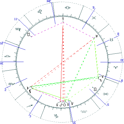 kliki kaardi suurendamiseks või orbide muutmiseks kaart