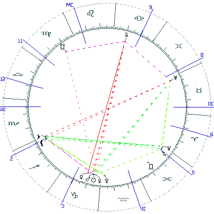 kliki kaardi suurendamiseks või orbide muutmiseks kaart