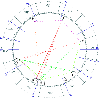 kliki kaardi suurendamiseks või orbide muutmiseks kaart