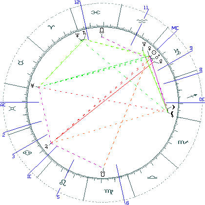 kliki kaardi suurendamiseks või orbide muutmiseks kaart