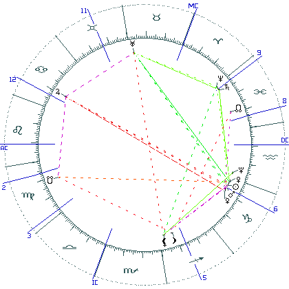 kliki kaardi suurendamiseks või orbide muutmiseks kaart